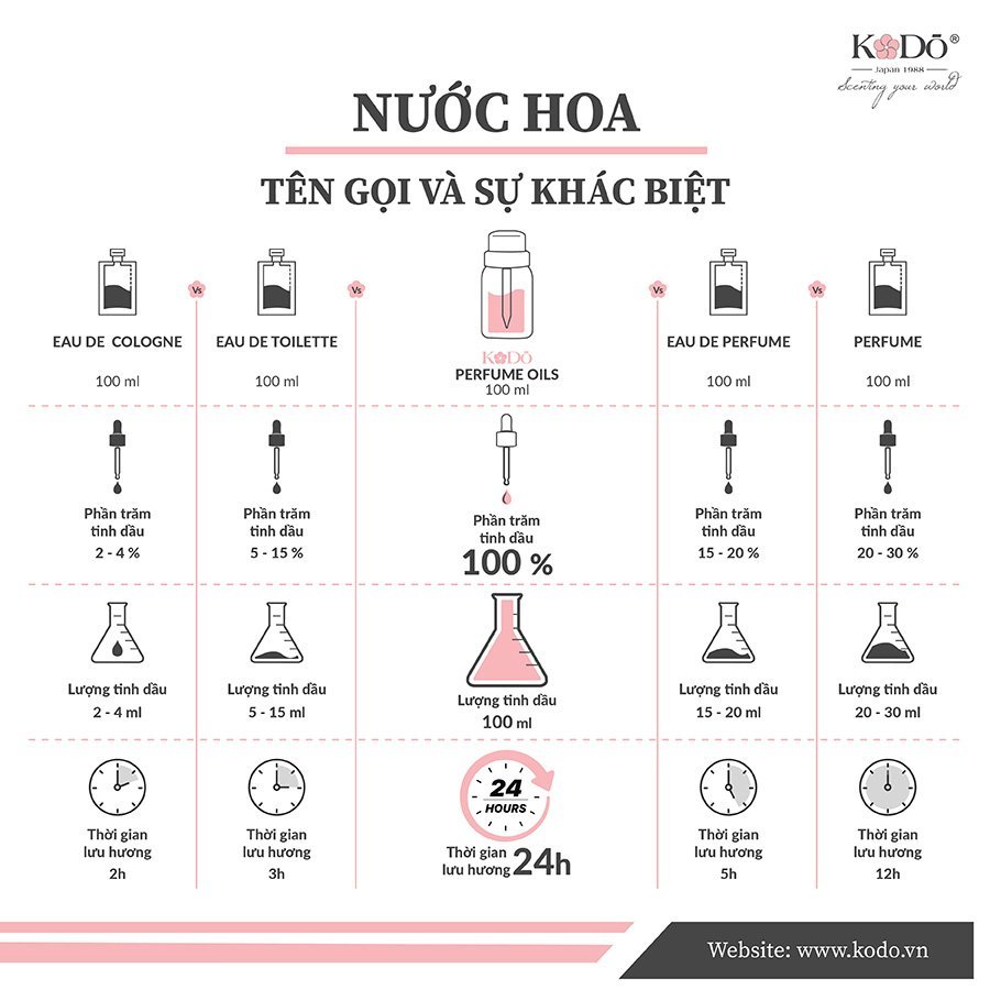Ảnh Tinh Dầu Nước Hoa KODO Moon Lavender Oải Hương Làm thơm phòng, không gian, quần áo - Essence collection - 10/50/100ml 2