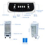 Quạt Điều Hòa Làm Mát Không Khí Galen G020 Công Suất 65W, Công Nghệ Nhật Bản, Tiết Kiệm Điện Năng [BẢO HÀNH 12 THÁNG] — ảnh 3