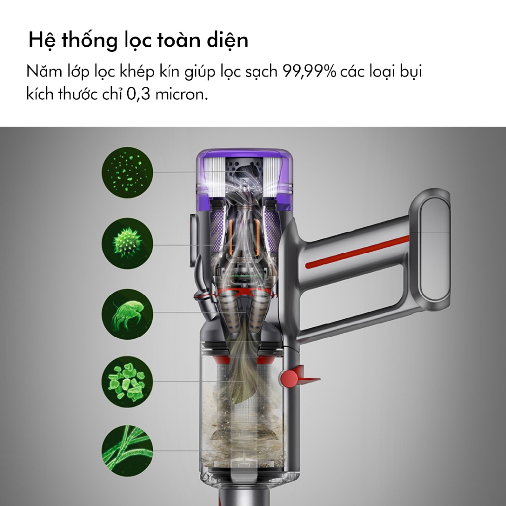 Ảnh Máy hút bụi không dây Dyson Micro ™ 3