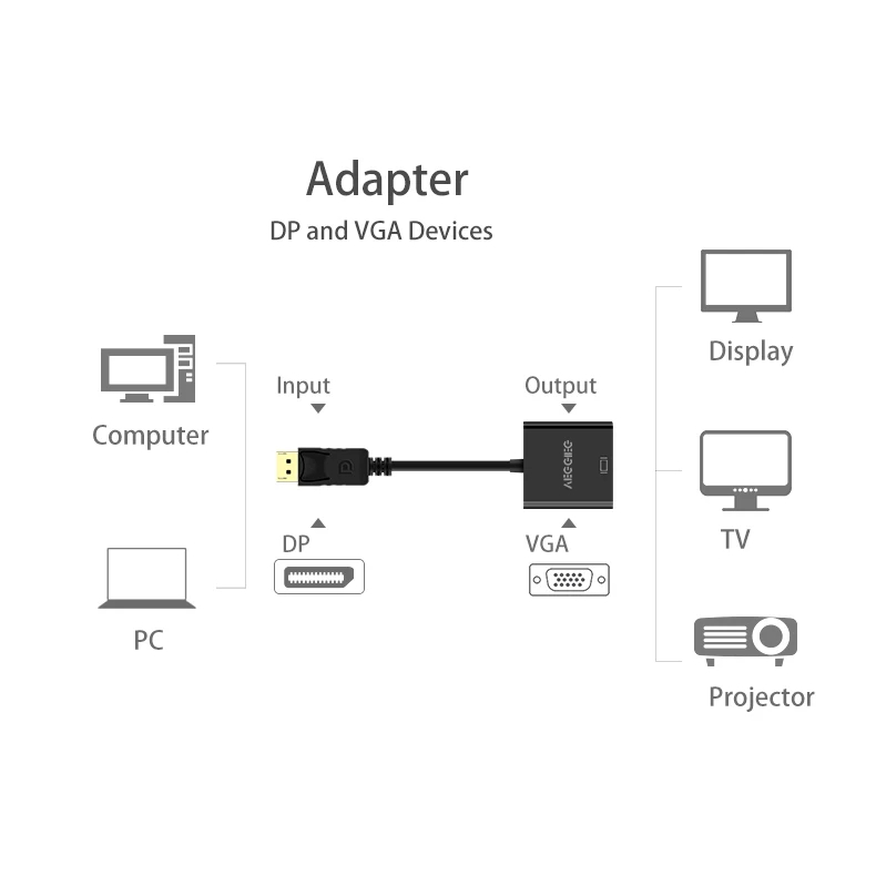 Cáp Display to VGA VEGGIEG VZ615 chính hãng