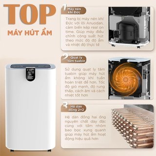 Máy Hút Ẩm & Lọc Không Khí ULTTY HERCULES, Công nghệ lọc plasmacluster ion, Bình chứa 5,5L, BH 2 năm