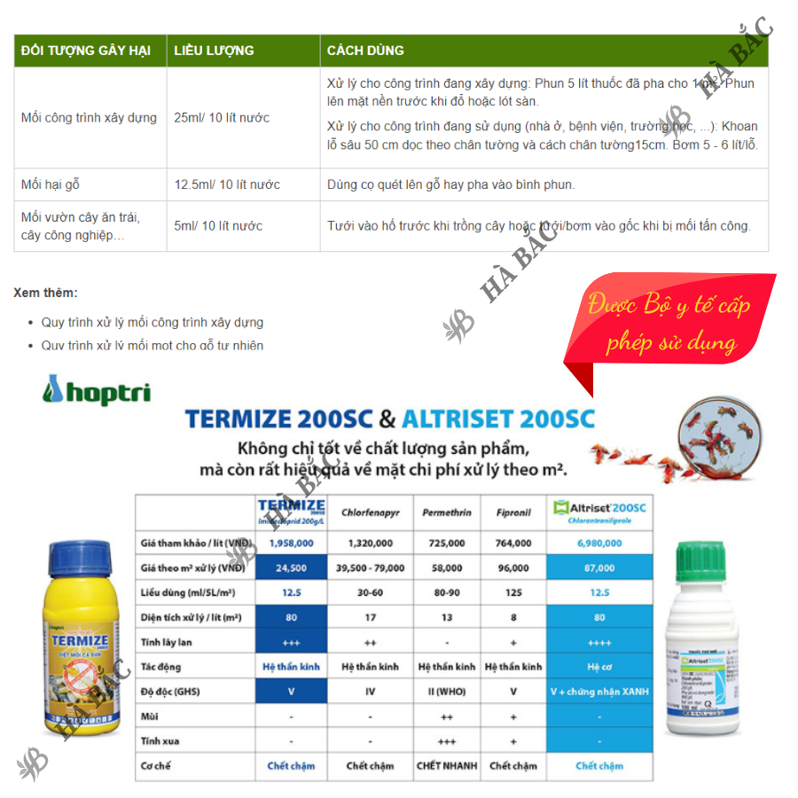 Thuốc diệt mối thế hệ mới Termize 200SC (50ml) Hợp Trí - Diệt mối cả đàn, dùng trong nhà, công trình, an toàn khi dùng