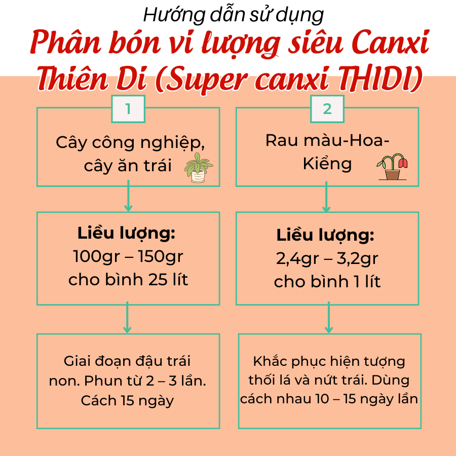 Phân bón vi lượng siêu Canxi Thiên Di (Super canxi THIDI) 5