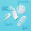 Bộ (4 sp) Skinfix chăm sóc da, dưỡng ẩm:Sữa rửa mặt+Kem cân bằng+Serum cân bằng+Kem dưỡng mắt :Skinfix Barrier+ Besties