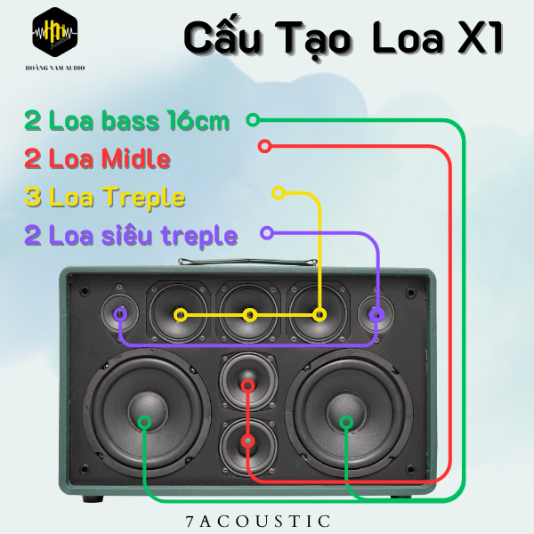 Loa Karaoke 7Acoustic X1 - 2 bass 16cm, 2 mid, 3 treble, 2 siêu ...