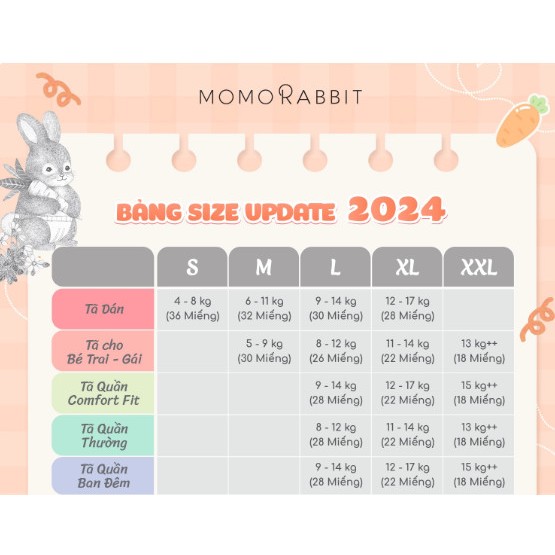 (Ko quà) Bỉm Dán/Quần Momo Rabbit Classic/Bé Trai/Bé Gái/Đêm/EcoFit Size NB42/S36/M32/L28/XL22/XXL18I Applenguyen94