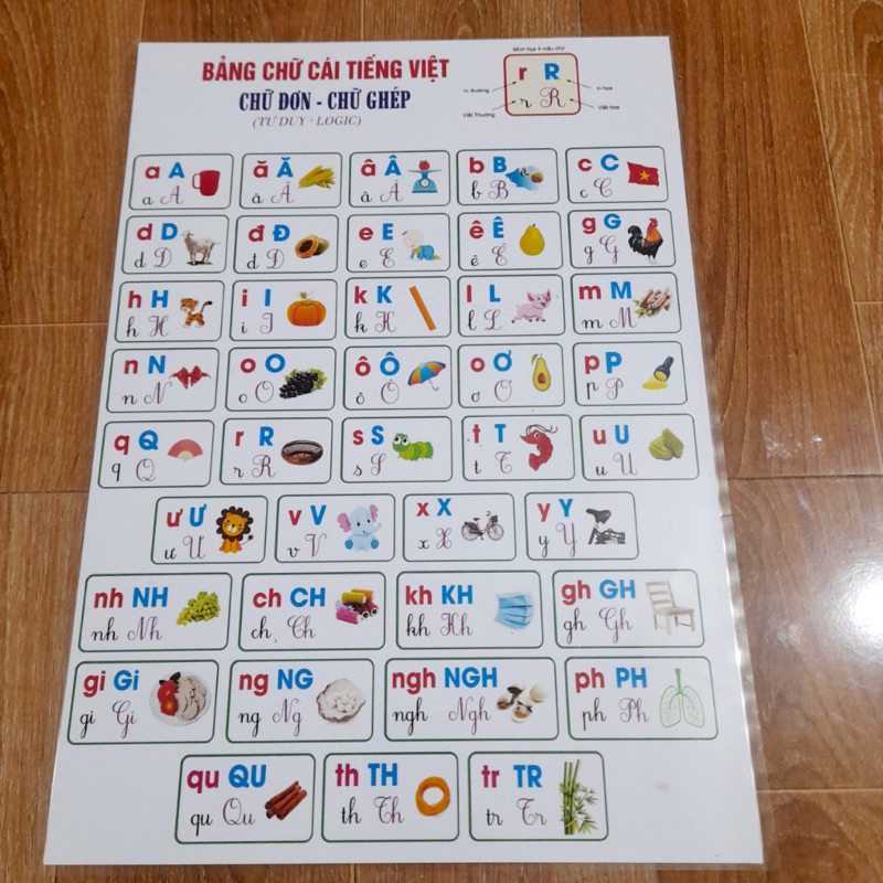 Bảng chữ cái logic khổ a3, a4 ép plastic | Shopee Việt Nam