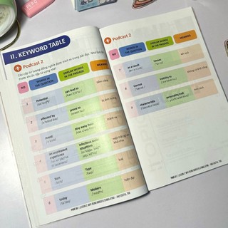 Sách Tiếng Anh IELTS Từ Vựng và Kỹ Thuật Đọc Hiểu Band 0 - 6.5+ Dành Cho Người Mới Bắt Đầu - Smart English Official