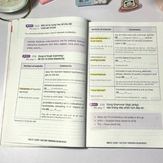 Sách Tiếng Anh IELTS Từ Vựng và Kỹ Thuật Đọc Hiểu Band 0 - 6.5+ Dành Cho Người Mới Bắt Đầu - Smart English Official