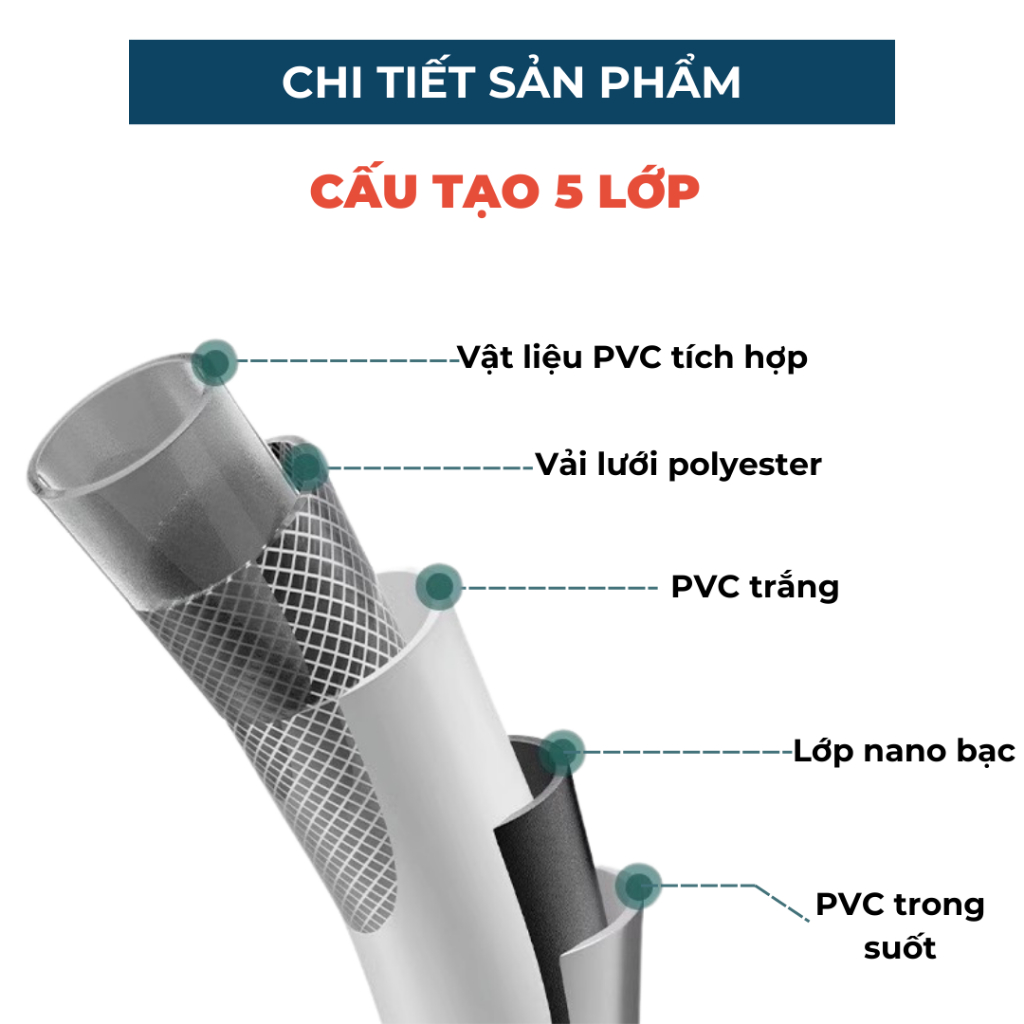 Dây Vòi Nước 2 Mét PVC Cao Cấp Chịu Áp Suất Cao HV003 BEBEHOUSE