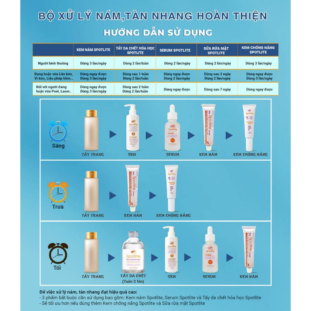 Ảnh Serum Dưỡng Trắng Và Cấp Ẩm Spotlite Dark Skin Spots Correction Giảm Nám Tàn Nhan Ngăn Ngừa Lão Hóa 2
