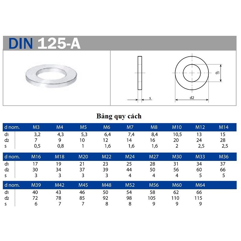 [INOX304]50 cái M2-M24 long đen phẳng,vòng đệm phẳng inox304 M2-M24