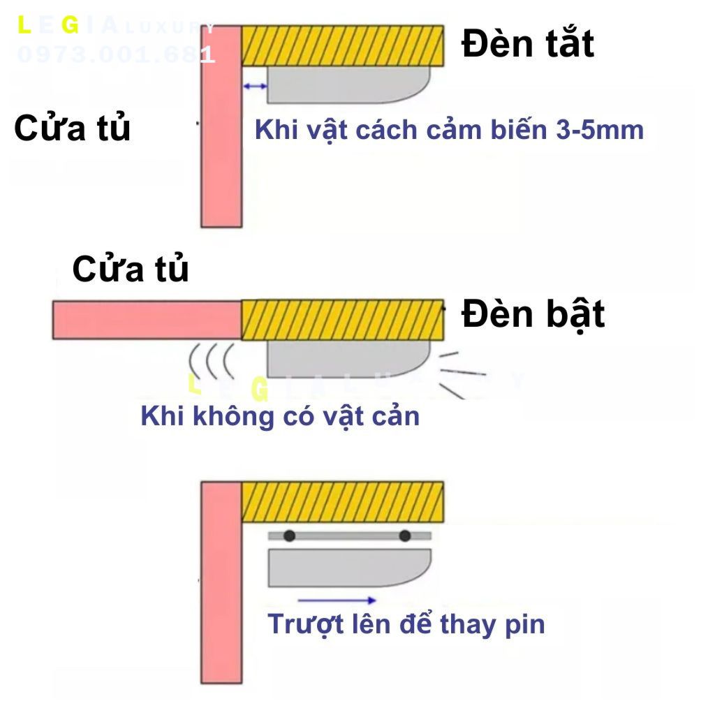 Ảnh Đèn LED cảm ứng tự động sáng Lê Gia | Đèn LED cảm biến gắn tủ cánh cửa tủ thông minh | Đèn LED cảm biến siêu nhạy 3