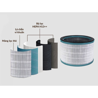 Hệ Màng lọc Hepa H13++ cho Quạt lọc không khí khử khuẩn Ultty BB Hệ lọc 3 lớp hiệu quả - Hàng chính hãng