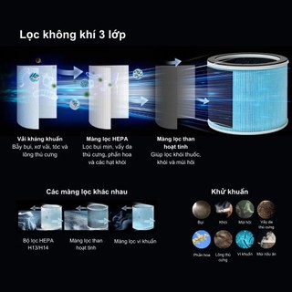 Hệ Màng lọc Hepa H13++ cho Quạt lọc không khí khử khuẩn Ultty BB Hệ lọc 3 lớp hiệu quả - Hàng chính hãng