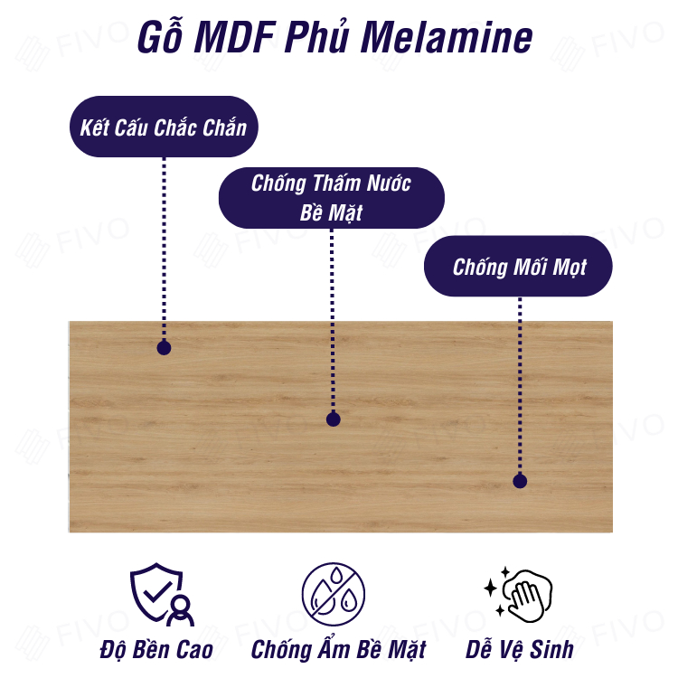 Ảnh Kệ Sách Gỗ Tổ Ong FIVO FB01 Đa Tầng Dễ Lắp Ráp, Có Tấm Lưng Dày Dặn, Phù Hợp Với Mọi Không Gian, Đa Dạng Cách Sắp Xếp 3