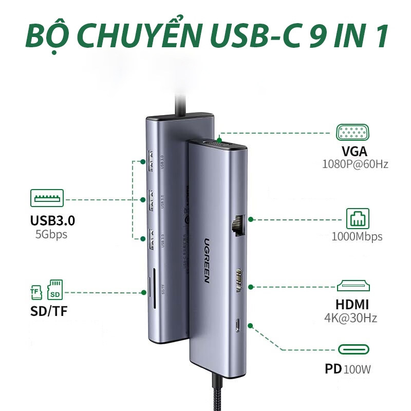 Bộ Hub USB Type C 9 in1 UGREEN 15375 15600 15601 CM498, Vỏ NHôm HDMI 4K 60Hz,  RJ45 1Gbps, USB 3.0, SD TF with PD 100W | Shopee Việt Nam