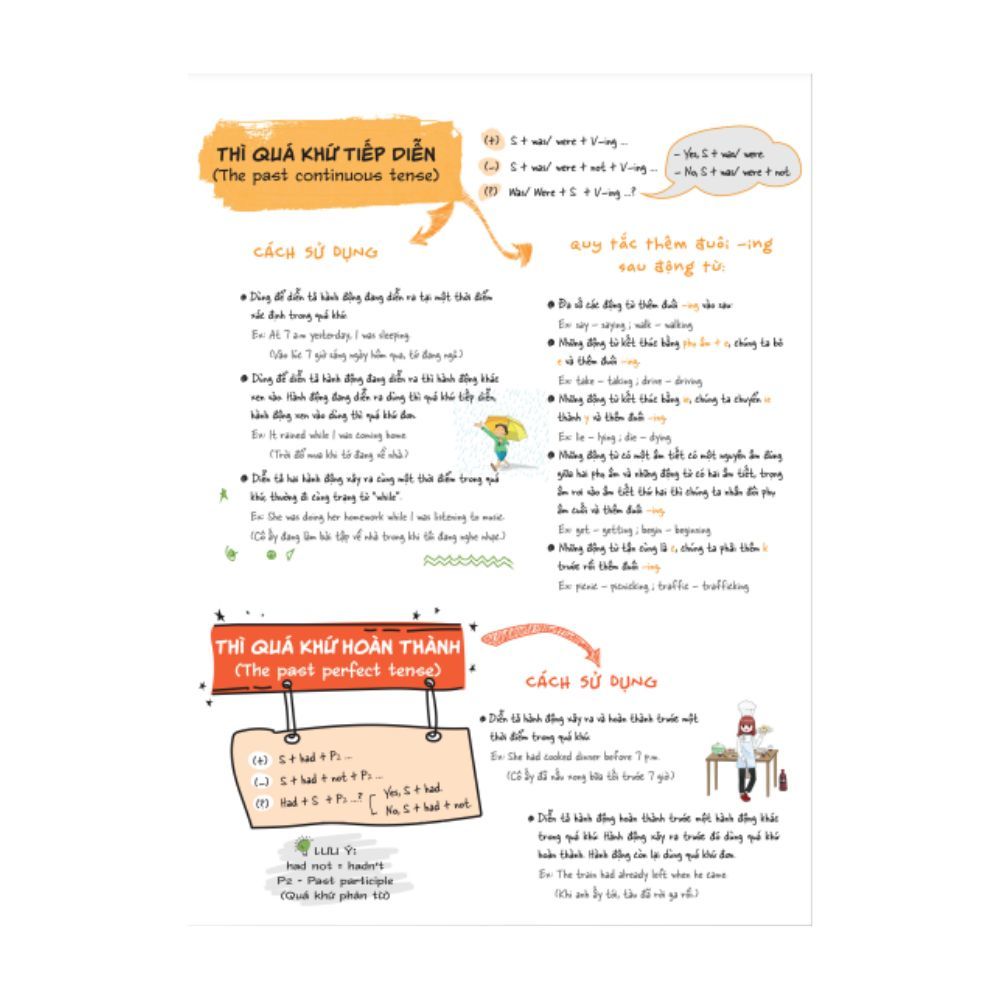 Sketch note - Tổng hợp ngữ pháp tiếng Anh