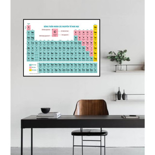Tranh Treo Tường Trang Trí Lớp Học, Góc Học Tập Công Thức Bảng Tuần Hoàn Hoá Học - Tranh Laminate Tráng Gương