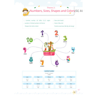 Sách - Mind Map Từ Vựng Tiếng Anh Cho Học Sinh Tiểu Học - MCBooks