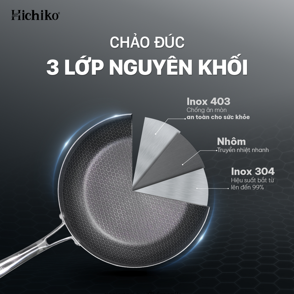 Chảo nguyên khối inox chống dính ĐÁY TỪ vân tổ ong Hichiko size 22-24-26-28cm, dùng mọị loại bếp