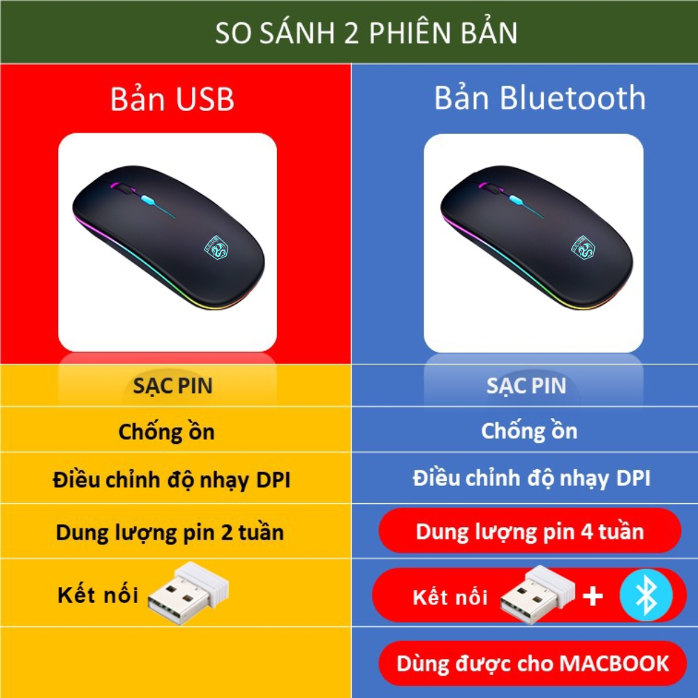 Chuột bluetooth DEIOG Q7 phiên bản 5.0 DPI 1600 led RGB tích hợp sạc pin dùng lâu chống ồn silent