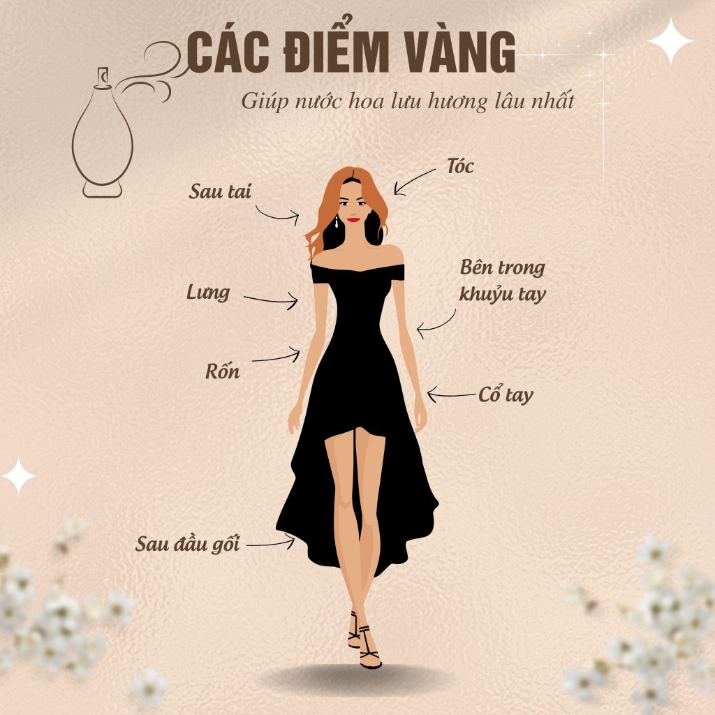 [Nước hoa chiết Cao Cấp 10ml] NON la vie est belle -Ngọt ngào, Thanh lịch, Sang trọng, Tinh tế
