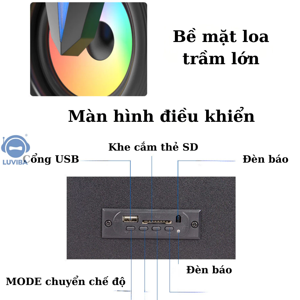 Màn hình LED và núm xoay