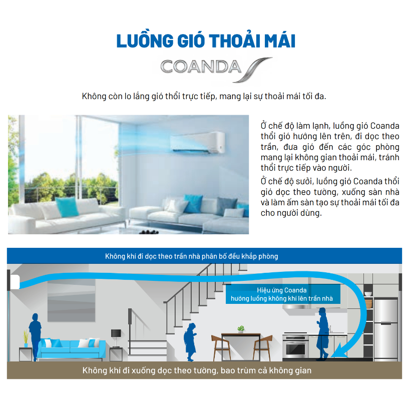 [MIỄN PHÍ LẮP ĐẶT 1TR3] Điều Hòa Inverter 1 chiều Cao Cấp FTKZ35VVMV - 1.5HP 12000TBU