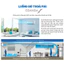 Điều hòa Daikin Inverter 2 chiều FTHF35XVMV - 1.5HP 12000BTU
