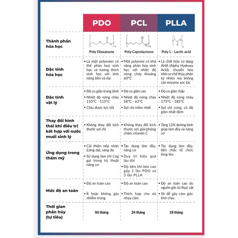 Chỉ Mono PDO 25-38-60mm Dr.Smart mẫu mới