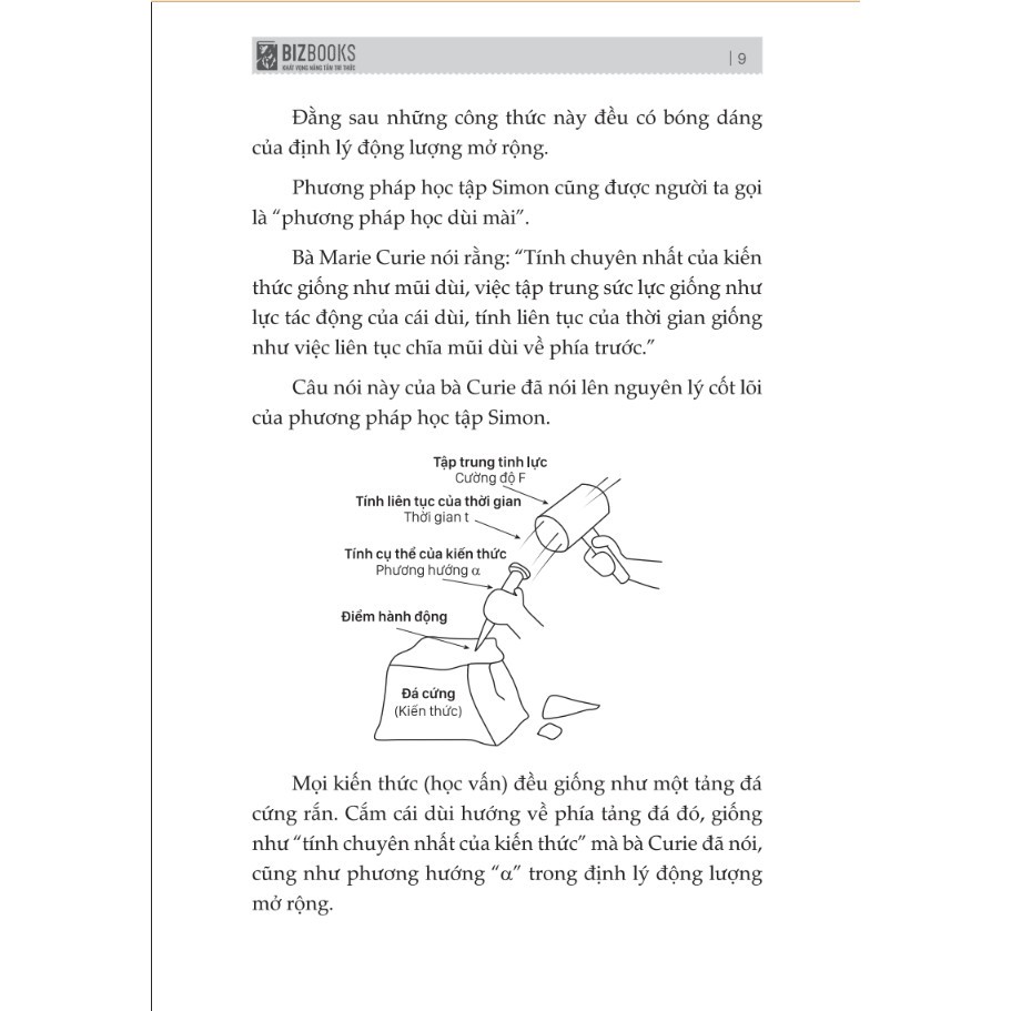 Sách -  Phương pháp Simon: Cách học nhanh, nhớ lâu mọi kiến thức Bizbooks