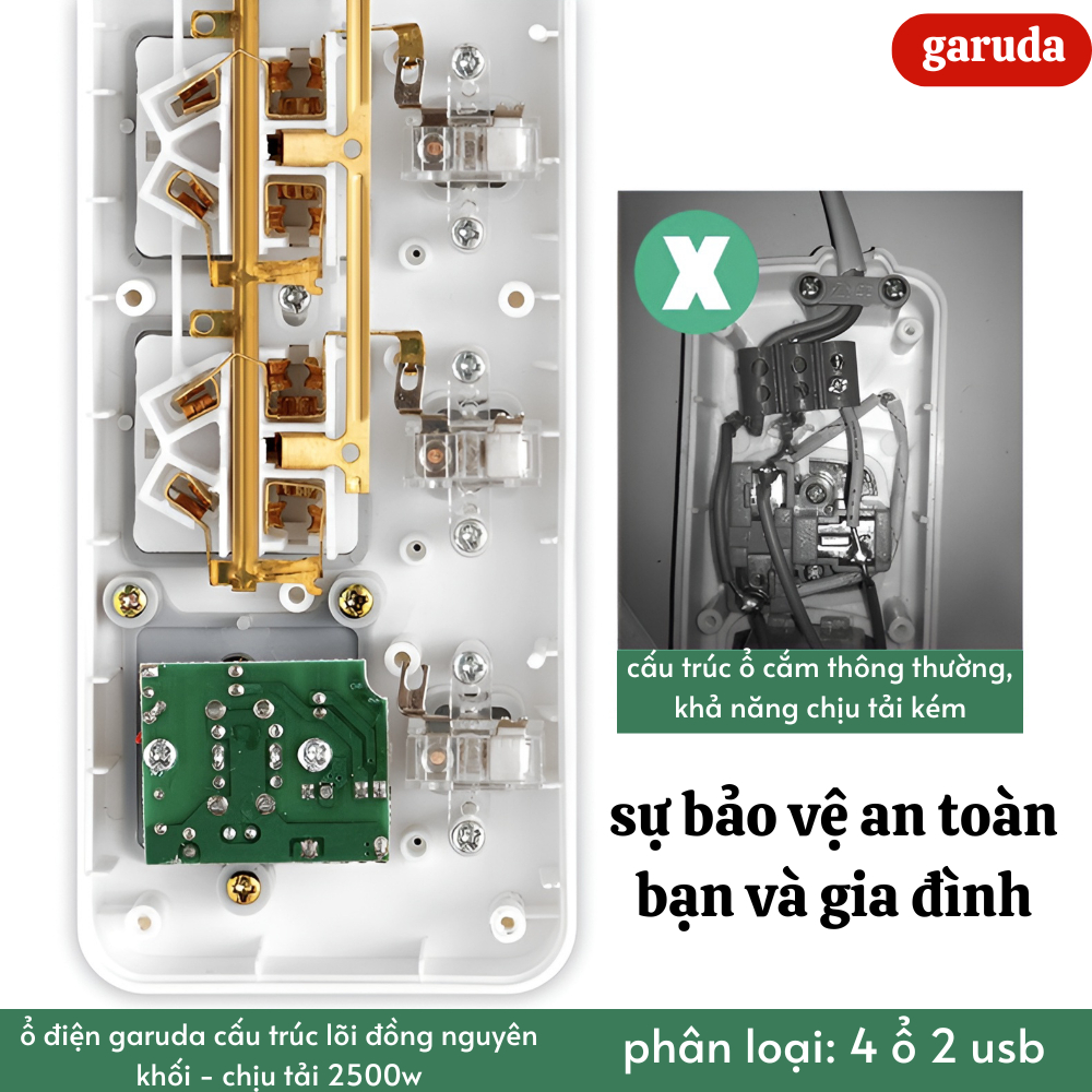 Ổ cắm điện đa năng thông minh GARUDA 2 cổng USB 15v sạc nhanh, chống cháy, ổ chịu tải 2500W, tiết kiệm 30 kilowatt giờ