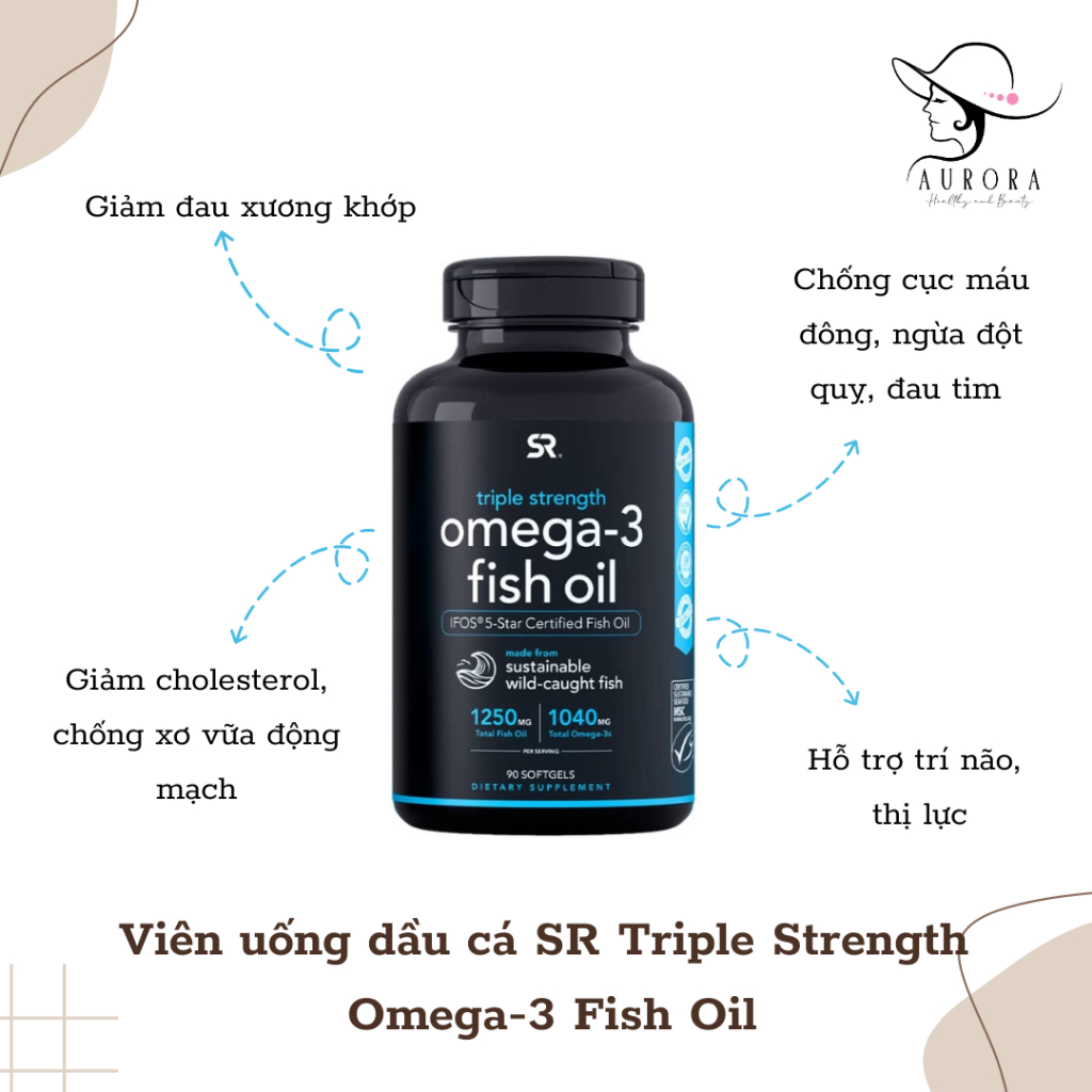 [Hàng Chính Hãng] Viên uống dầu cá Omega-3 Sports Research 150 viên Mỹ ...