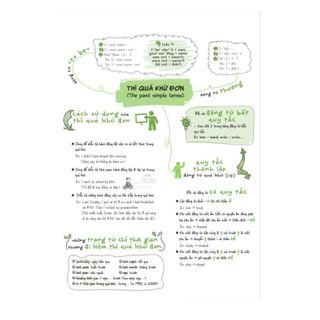 Sách - Sketchnote - Tổng hợp ngữ pháp tiếng Anh