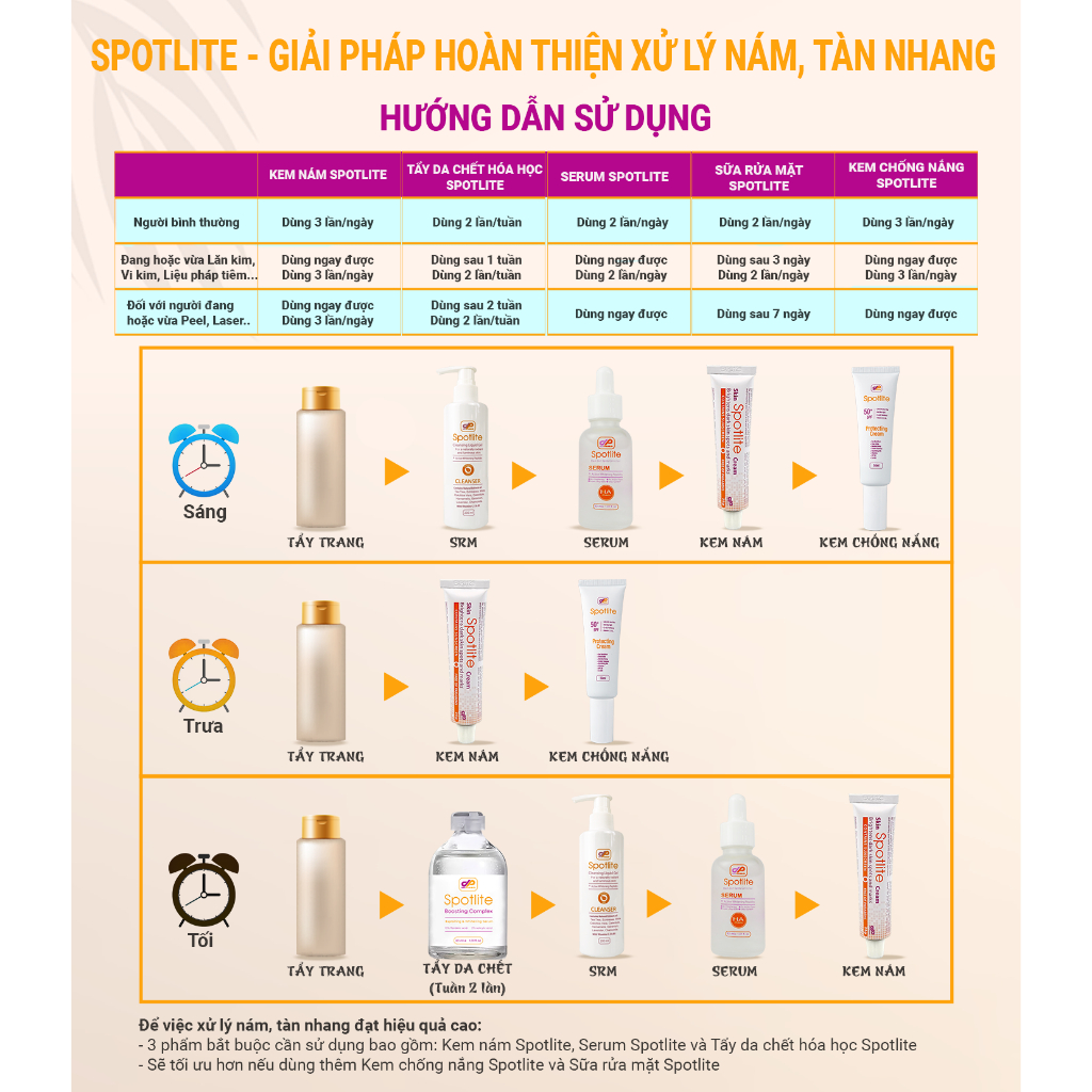 Ảnh Kem Spotlite - Dưỡng Sáng, Ngừa Lão Hóa, Phục Hồi Và Làm Mờ Thâm Nám Tàn Nhang 2