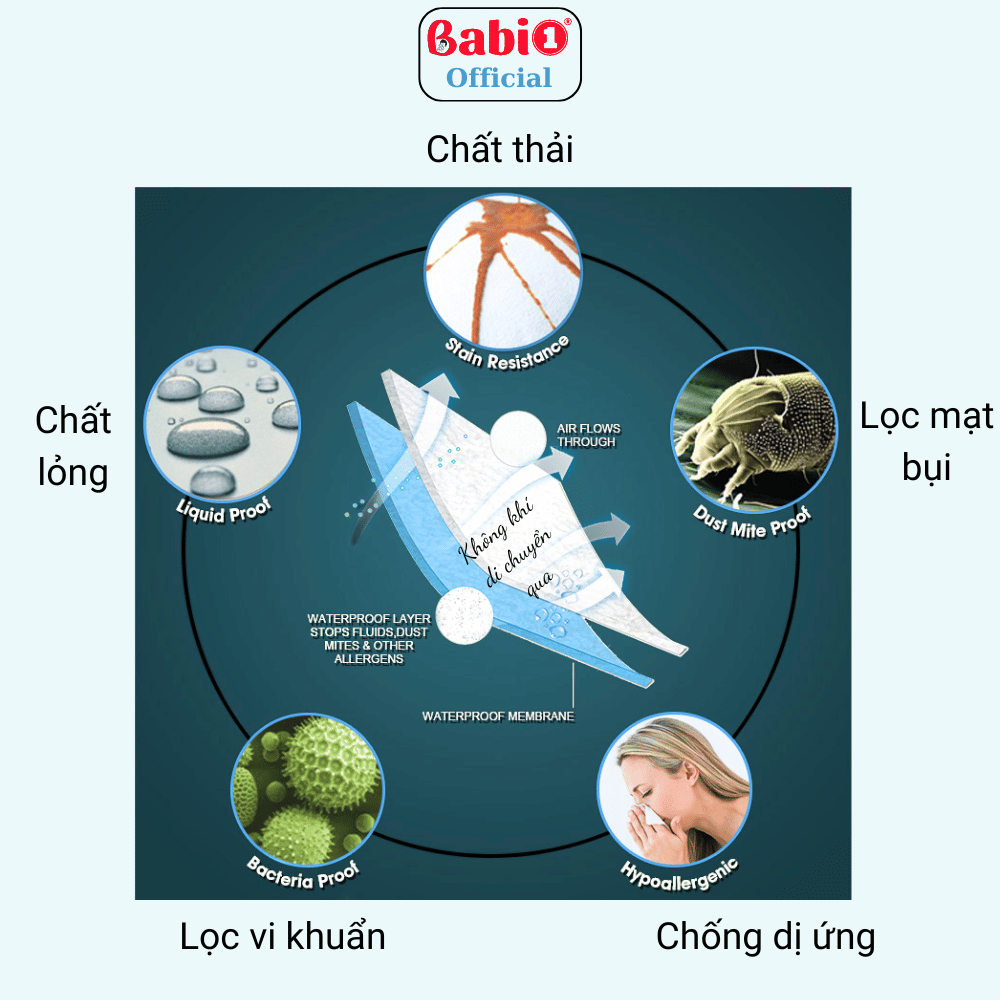 Tấm Lót Chống Thấm 4 Lớp Babi1 80x60cm, Miếng Lót Sơ Sinh, Cho Mẹ Và Bé, Người Già Bệnh Không Tự Chủ