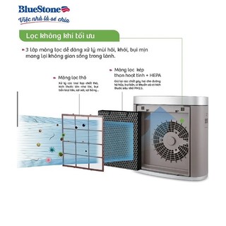 Màng Lọc Tích Hợp (HEPA và Than Hoạt Tính) Bluestone APB-9545 - Phụ Kiện Chính Hãng