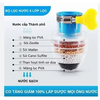 Faucet Filter