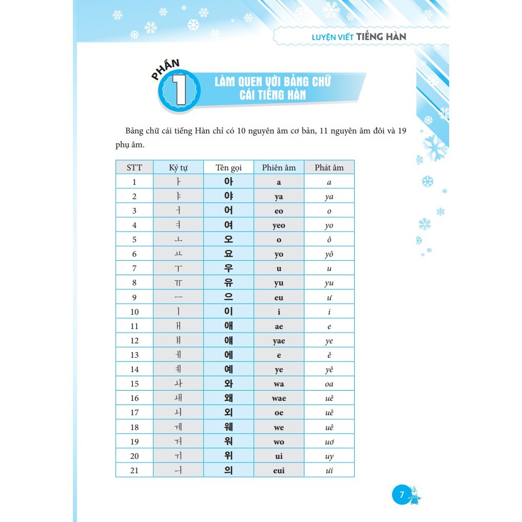 Sách - Luyện Viết Tiếng Hàn (bìa mềm)