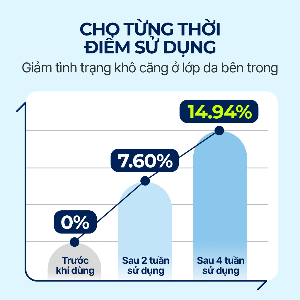 Serum Torriden Dive In Serum giúp cấp ẩm cho da Low Molecular Hyaluronic Acid Chai 50ml - KANG.FACIAL