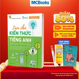 Sách - Combo Làm chủ kiến thức Tiếng Anh bằng sơ đồ tư duy lớp 8 ( Tập 1 + Tập 2 )