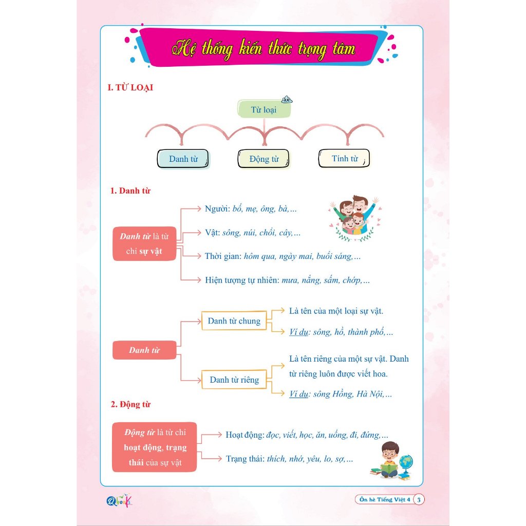 Ảnh Sách - Combo Ôn Hè Toán và Tiếng Việt 4 - Dành cho học sinh lớp 4 lên 5 (2 cuốn) 4