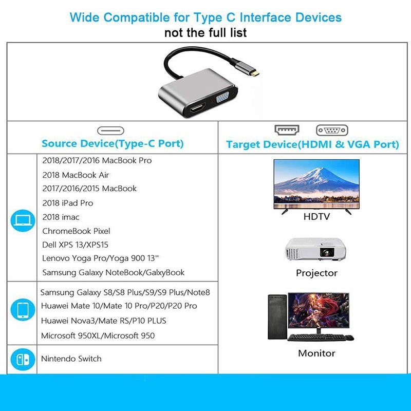 Hub Type-C sang HDMI, VGA, USB, PD độ phân giải 4K cho laptop macbook | BigBuy360 - bigbuy360.vn