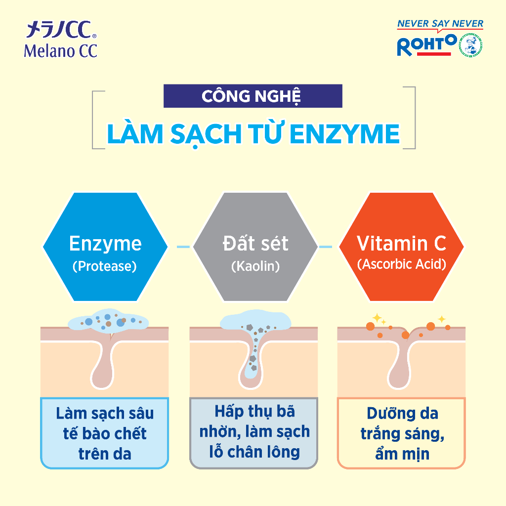 Ảnh Combo làm sạch và cân bằng da Melano CC: Sữa rửa mặt dưỡng trắng 130g + Dung dịch dưỡng trắng 170ml 3