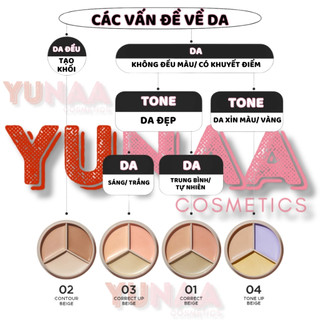 [Y213] Che Khuyết Điểm ĐA NĂNG 3 Ô THE SAEM Cover Perfection Triple Pot Concealer