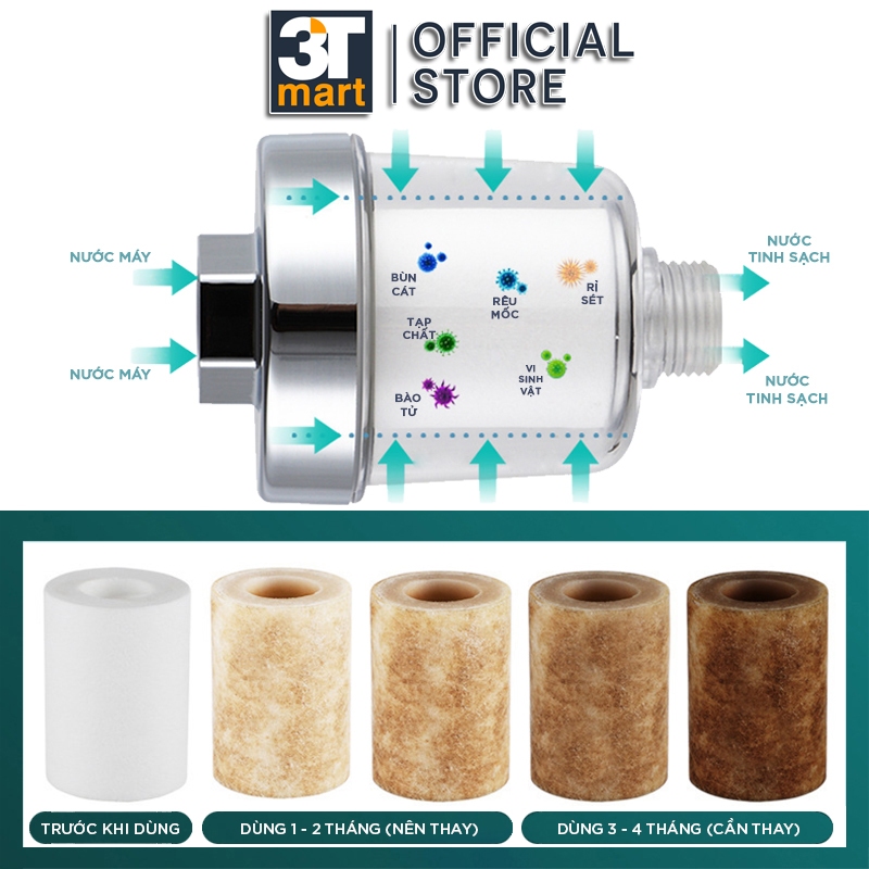Ảnh Bộ LỌC NƯỚC VÒI SEN giúp lọc cặn bẩn cực nhỏ C'MON BL-02 2