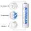 COMBO SẠC NHANH tự ngắt + 4 PinAA4600mAh + 4PinAAA2600mAh Hãng pin Enemax, Pin Sạc Dự Phòng Mic Hát, Điều Khiển.