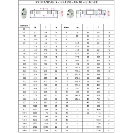 MẶT BÍCH INOX 304 BS4504 PN16 DN15-DN80