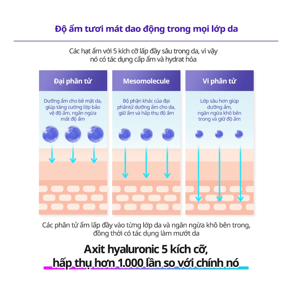 Tinh chất thế hệ mới Dưỡng Chuyên Sâu Cân Bằng Độ Ẩm Dewycel Ampule Serum 100ml.